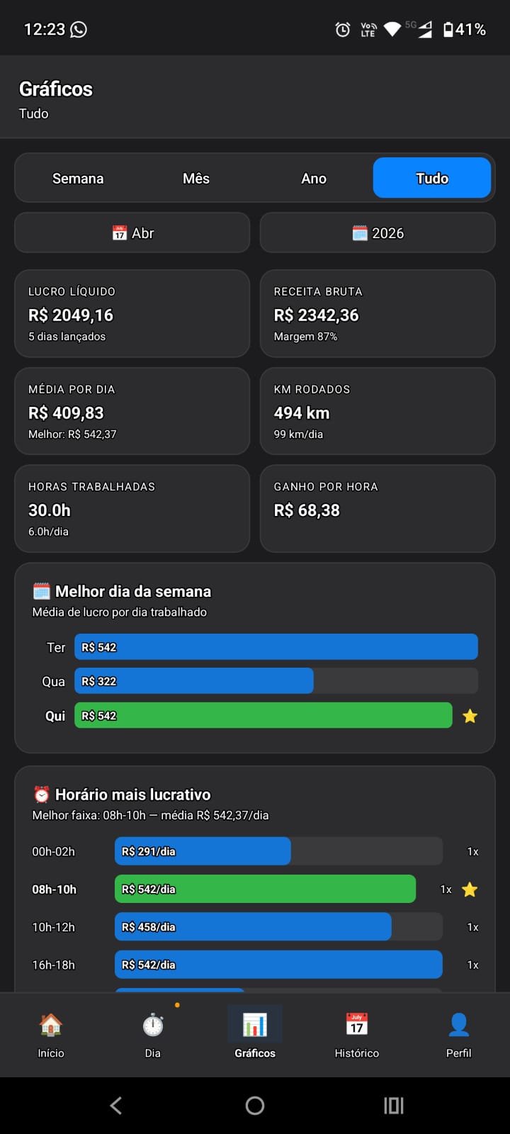 Gráficos